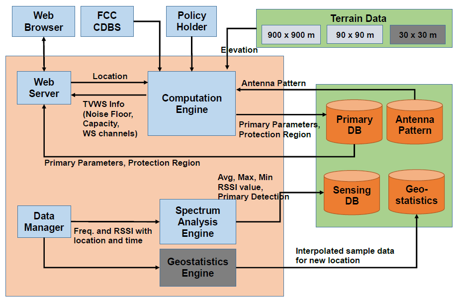 Server Components