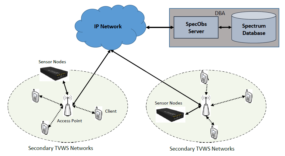 System Architecture